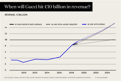 gucci corporate sustainability report|gucci 10k report.